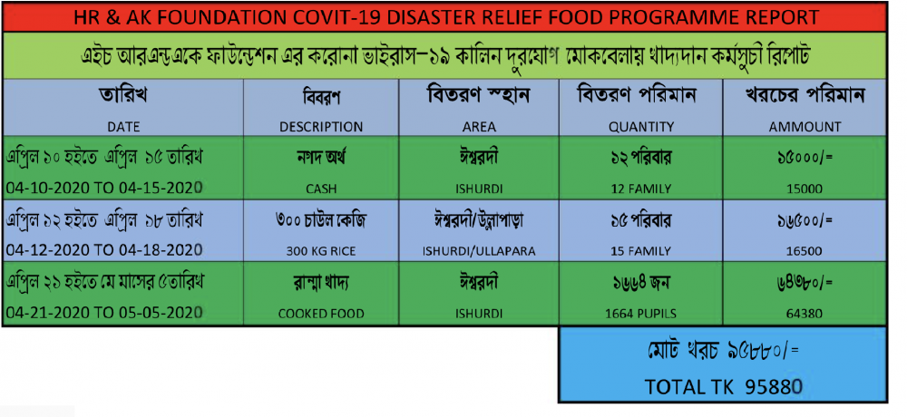 Covid-19 Food Service Report